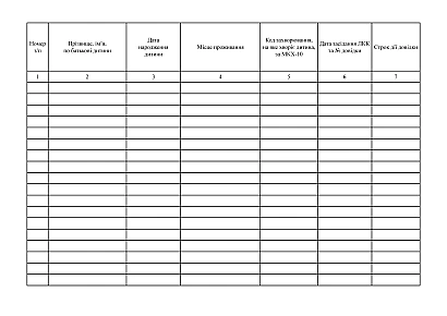 Журнал обліку довідок про потребу дитини (дитини-інваліда) у домашньому догляді