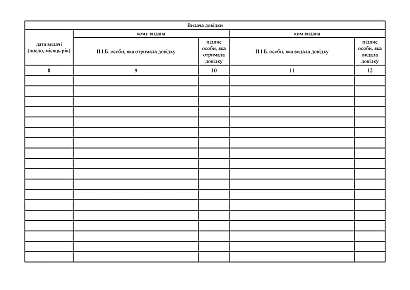 Журнал обліку довідок про потребу дитини (дитини-інваліда) у домашньому догляді