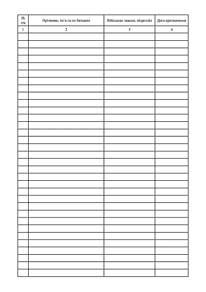 Журнал учета выполнения лекарственных назначений в амбулатории медицинского пункта