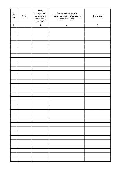 Сменный журнал работы сосудов под давлением