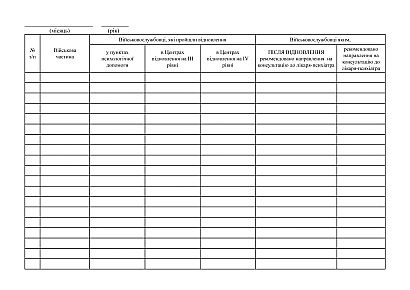 Ведомость о количестве военнослужащих, прошедших восстановление в пунктах психологической помощи, в Центрах восстановления на III и IV уровнях и тех после восстановления рекомендовано направление на консультацию к врачу-психиатру