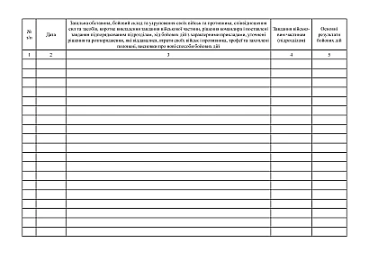 Журнал ведения боевых действий роты ударных беспилотных авиационных комплексов