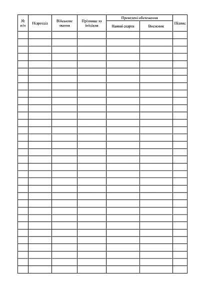 Журнал учета очередного наряда, заступающего с оружием