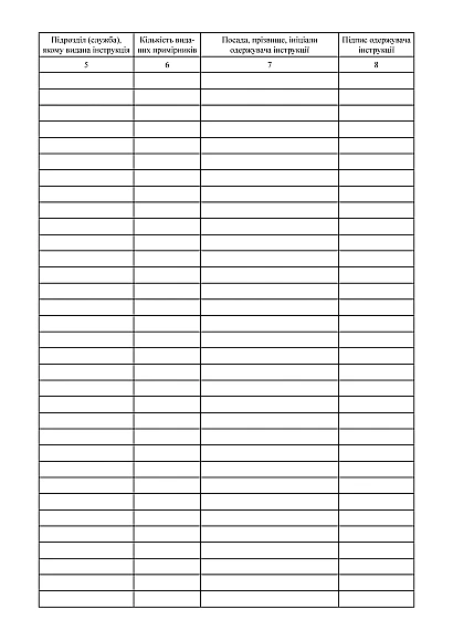 Журнал учета выдачи инструкций по охране труда на предприятии