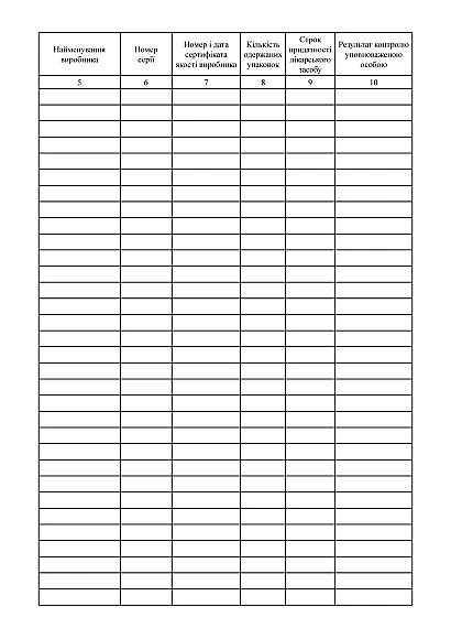 Реестр лекарственных средств, поступивших в лечебно - профилактическое учреждение