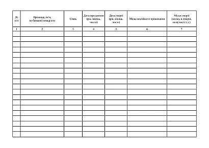 Журнал обліку померлих