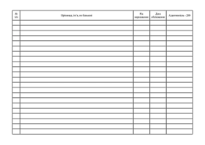 Журнал обліку результатів роботи групи професійно-психологічного відбору військовозобов’язаних за призовом під час мобілізації