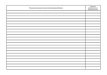 Журнал обліку результатів роботи групи професійно-психологічного відбору військовозобов’язаних за призовом під час мобілізації