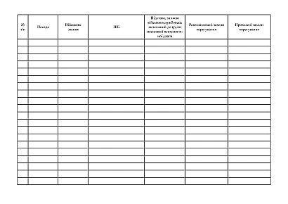 Список групи посиленої психологічної уваги військової частини Додаток 3