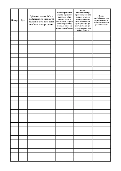 Журнал реєстрації особистих розпоряджень поліцейських, переданих на зберігання в особових справах