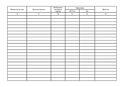 Журнал контроля над комиссией Приложение 13