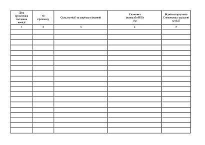 Журнал учета протоколов заседаний комиссии по рассмотрению Актов о нарушении