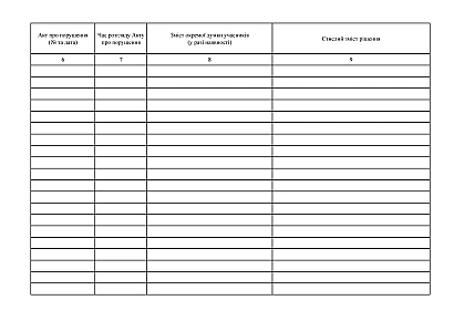 Журнал учета протоколов заседаний комиссии по рассмотрению Актов о нарушении