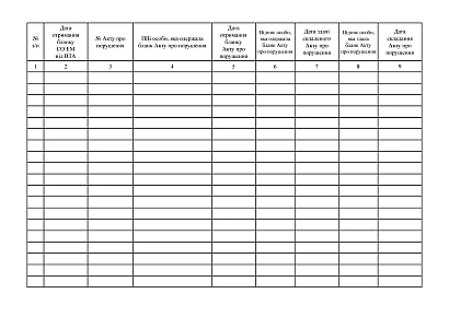 Журнал движения (учета) Актов о нарушении