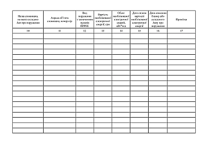 Журнал движения (учета) Актов о нарушении