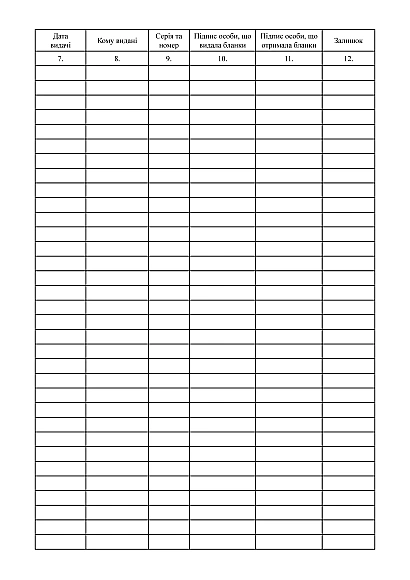 Журнал регистрации выданных (полученных) бланков медицинских справок для получения разрешения (лицензии) на объект разрешительной системы