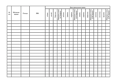 Журнал обліку проведення занять та перевірки знань з профілактики інфекцій та інфекційного контролю