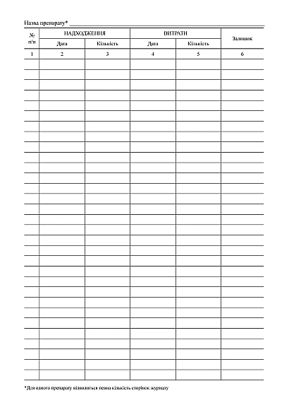 Купити Журнал обліку медикаментів (спирту, перев’язувального матеріалу, шприців тощо) Наказ 551