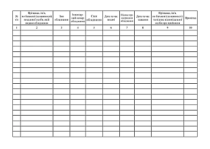 Журнал учета выдачи, возврат портативного видеорегистратора и карт памяти, копирование цифровой информации