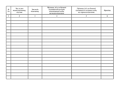 Журнал обліку копіювання та видачі відеозаписів зі стаціонарної системи технічних приладів і технічних засобів фото- та відеозапису