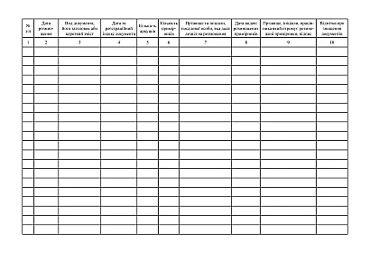Журнал обліку розмноження документів із грифом «Для службового користування»