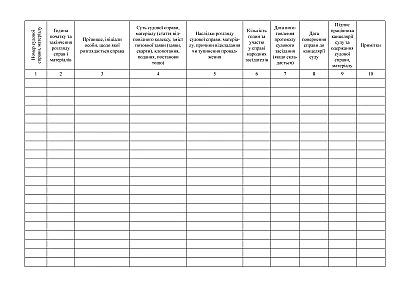 Журнал рассмотрения производств и других материалов