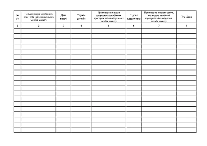 Журнал выдачи предохранительных устройств и индивидуальных средств защиты