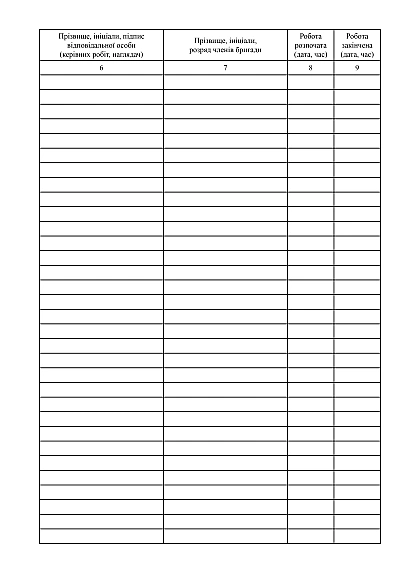 Журнал обліку робіт що виконуються за нарядами і розпорядженнями (роботи на висоті)