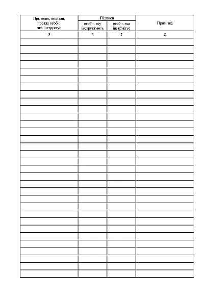 Купити Журнал реєстрації інструктажів з безпеки руху