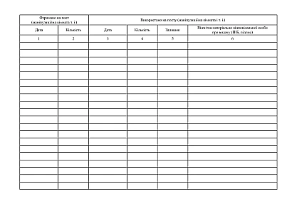 Журнал учета фактически полученных и использованных лекарственных средств и медицинских изделий постами (манипуляционными комнатами)