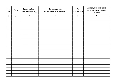 Журнал регистрации серологических исследований (диагностика сифилиса) Приказ 1