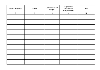 Журнал регистрации серологических исследований (диагностика сифилиса) Приказ 1