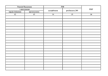 Журнал регистрации серологических исследований (диагностика сифилиса) Приказ 1