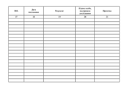 Журнал регистрации серологических исследований (диагностика сифилиса) Приказ 1