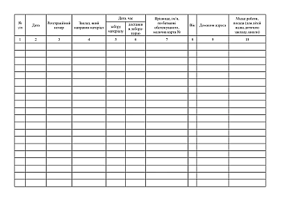 Журнал регистрации микробиологических и паразитологических исследований