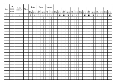 Книга кількісно-сумового обліку форма 3-6а Наказ 130