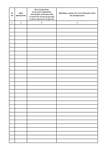 Книга реєстрації інструктажів з питань пожежної безпеки