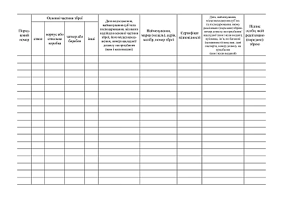 Книга учета изготовленного оружия