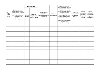 Книга учета изготовленных боеприпасов КМУ 554