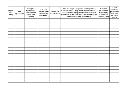 Книга учета изготовленных специальных средств (газовых баллончиков и средств индивидуальной защиты (шлемы, бронежилеты)