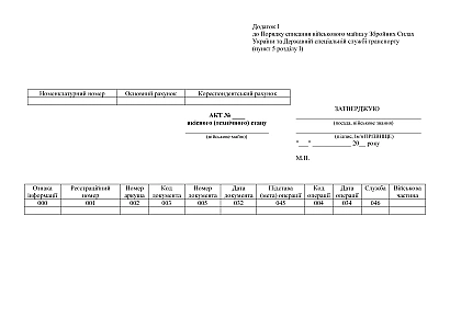 Акт качественного (технического) состояния в наличии на Ukroblik