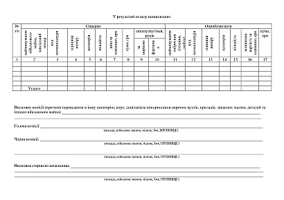 Акт качественного (технического) состояния в наличии на Ukroblik