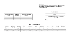Журнали - Акт списання