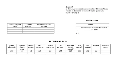 Акт списания в наличии на Ukroblik