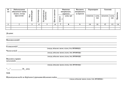 Акт списания в наличии на Ukroblik