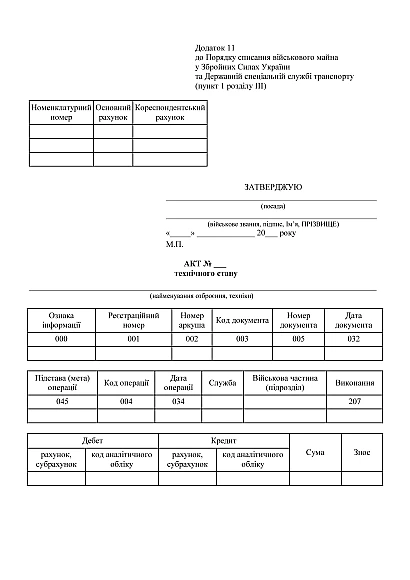 Акт технического состояния в наличии на Ukroblik