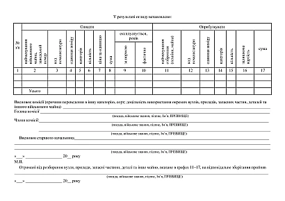 Акт изменения качественного состояния в наличии на Ukroblik