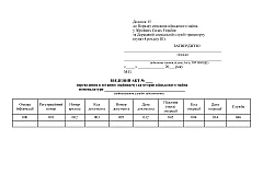 Журнали - Зведений акт переведення в останню (найнижчу) категорію військового майна номенклатури