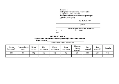Сводный акт перевода в последнюю (самую низкую) категорию военного имущества номенклатуры