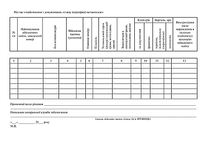 Сводный акт перевода в последнюю (самую низкую) категорию военного имущества номенклатуры